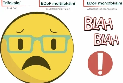 Multifokální, trifokální nebo EDoF nitrooční čočka? Přehledné srovnání a jak si dobře vybrat