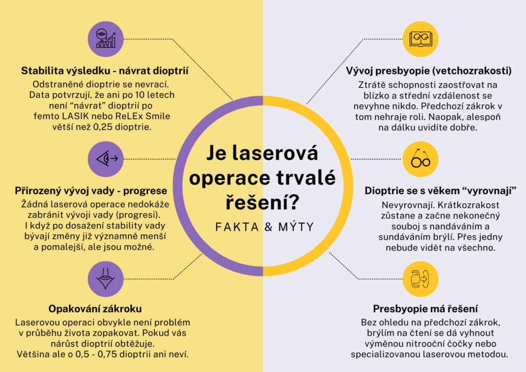 Schéma s kruhovým diagramem a popisky